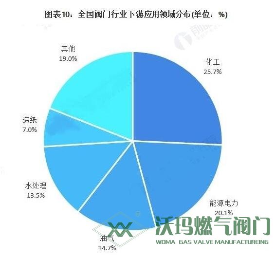 電磁閥價(jià)格及利潤(rùn)趨勢(shì)