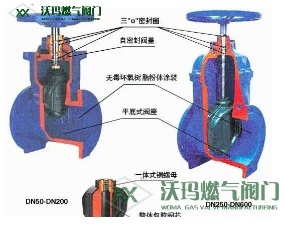 閥門耐腐蝕處理