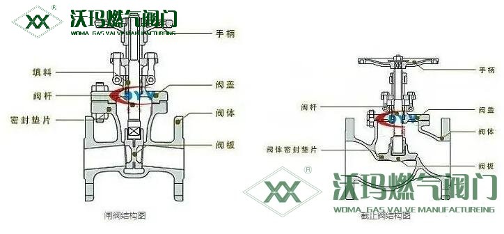 內(nèi)部結(jié)構(gòu)的區(qū)別