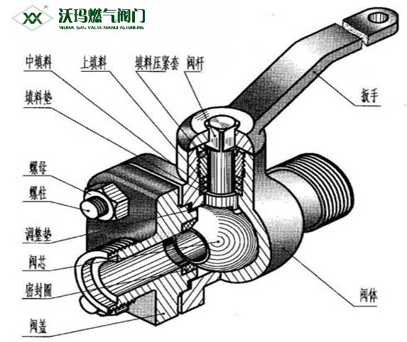 簡述：閘閥的工作原理是什么？